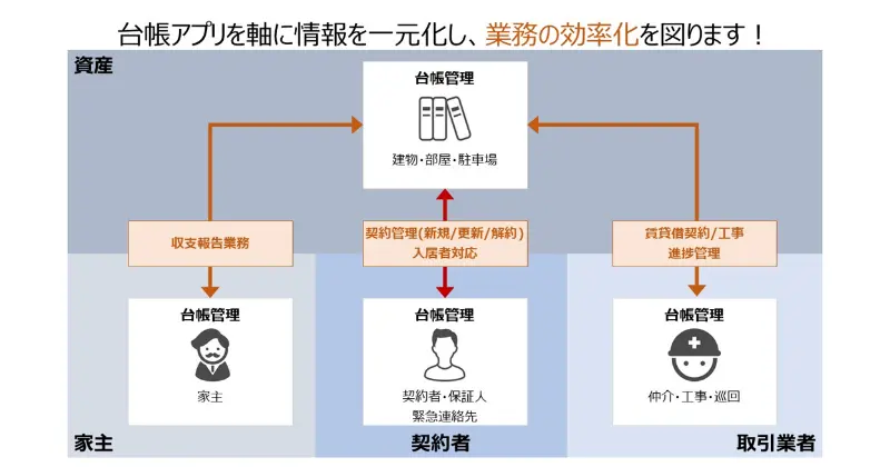 必要な機能を必要な分だけ